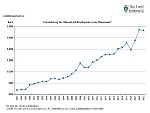 Steuerkraft-Kopfquote 1993 - 2023 © Landesstatistik Steiermark